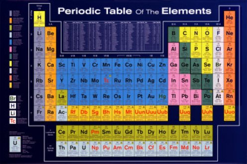 la tabla peridica de los elementos es la ordenacin que atendiendo a diversos criterios - Tabla Periodica Completa Con Numeros De Valencia la tabla peridica de los elementos es la ordenacin que atendiendo a diversos criterios - Tabla Periodica Completa Con Numeros De Valencia