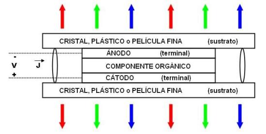 Estructura básica de un OLED